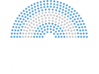 Cómo votan los diputados
