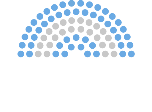 Cómo votan los senadores